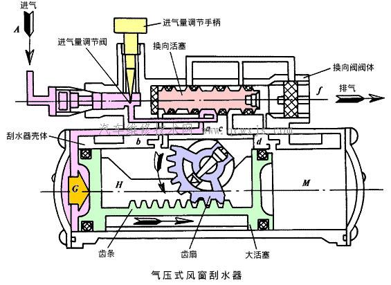 气动风窗玻璃刮水器