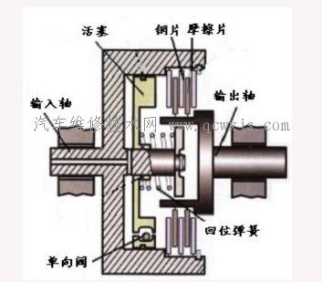 【自动变速器换档执行机构】图1