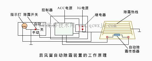 风窗玻璃除霜装置