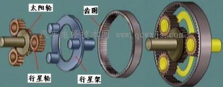 行星齿轮变速机构的结构和工作原理