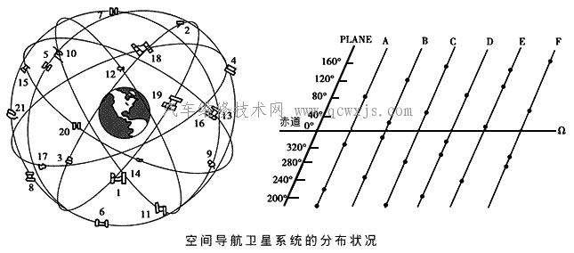 【汽车GPS导航系统】图2