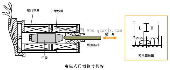 【汽车的中央控制电动门锁】图1