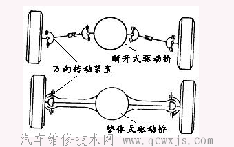 【万向传动装置】图3