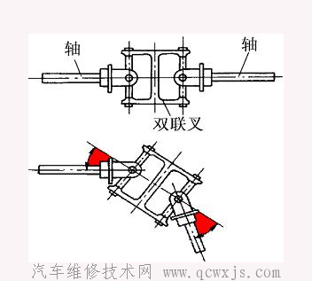 【万向节构造特性以及种类】图4