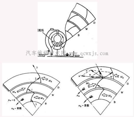 【液力变矩器结构原理及其特性】图3