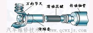 传动轴_万向传动装置