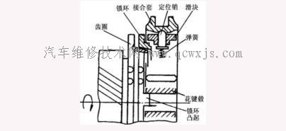 三臂卡环图解简图图片