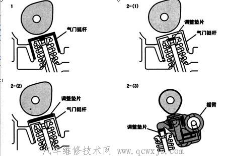 【气门间隙的检查及节气门体检查清洗-发动机维修基础】图1