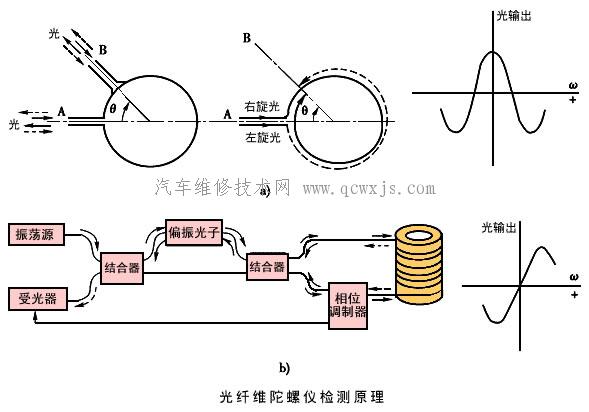 【汽车自主航导系统】图4