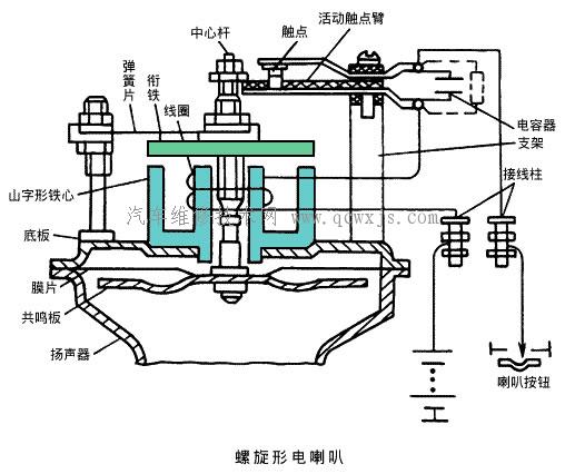 【汽车的喇叭】图1