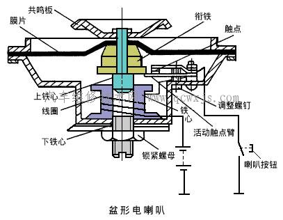 【汽车的喇叭】图2