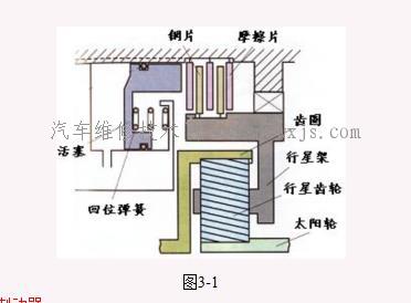 【自动变速器换档执行机构】图3