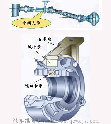 中间支承_万向传动装置