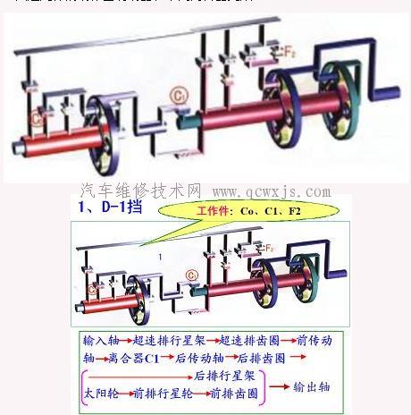 【汽车自动变速器的变速控制】图4