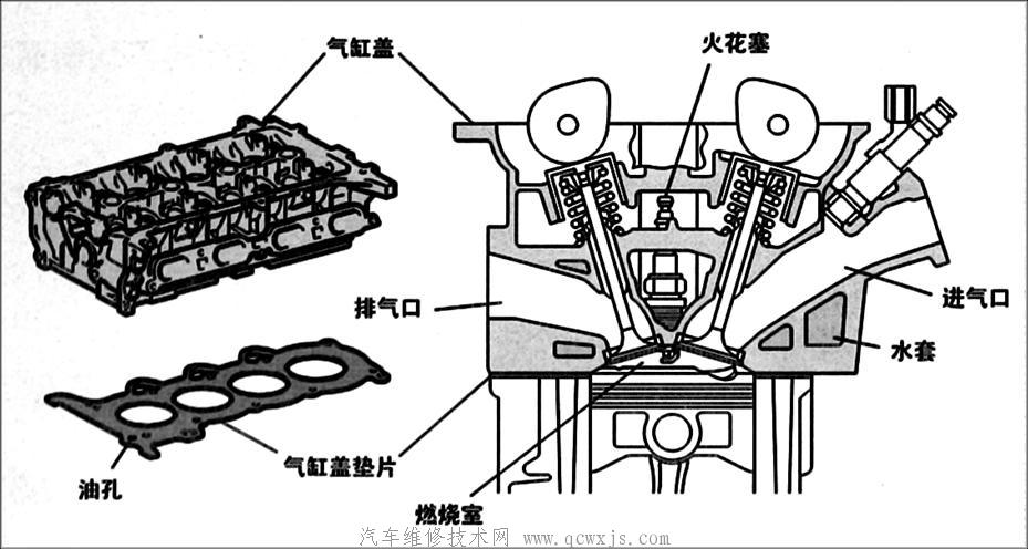 【发动机气缸盖的检测】图1