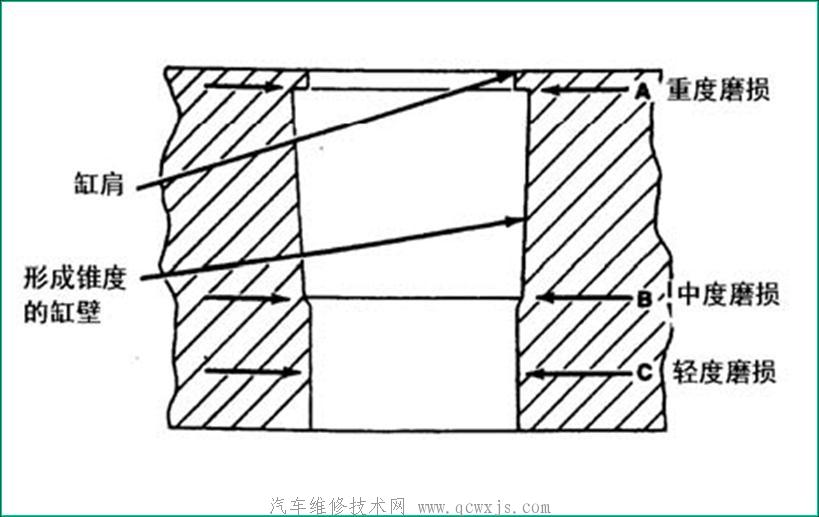 【发动机气缸体的检测】图4