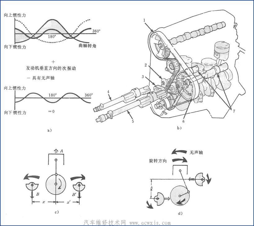 发动机平衡轴是什么，发动机平衡轴的作用