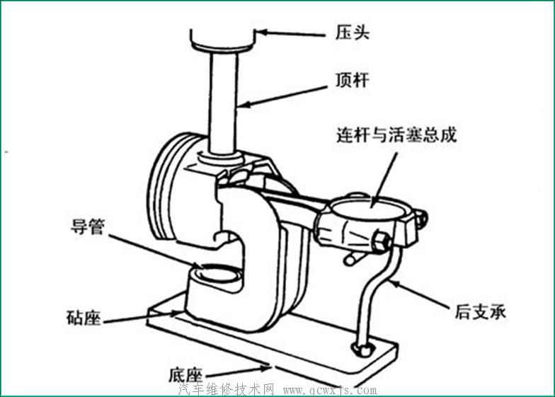 【发动机活塞与连杆组的安装】图2
