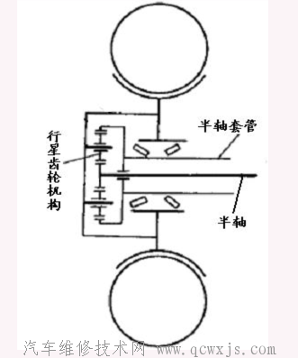 【主减速器】图3