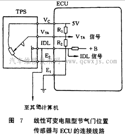 【线性可变电阻输出型节气门位置传感器的检测】图3