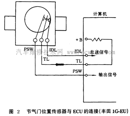 【开关量输出型节气门位置传感器的检测与调整】图2