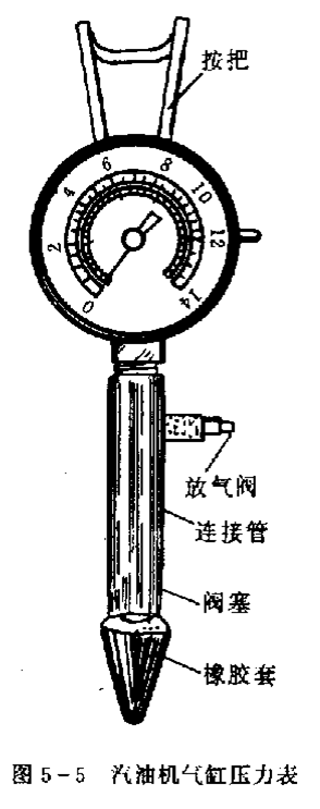 压力表- 常用汽车故障诊断工具