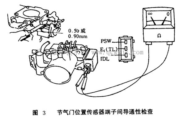 【开关量输出型节气门位置传感器的检测与调整】图3