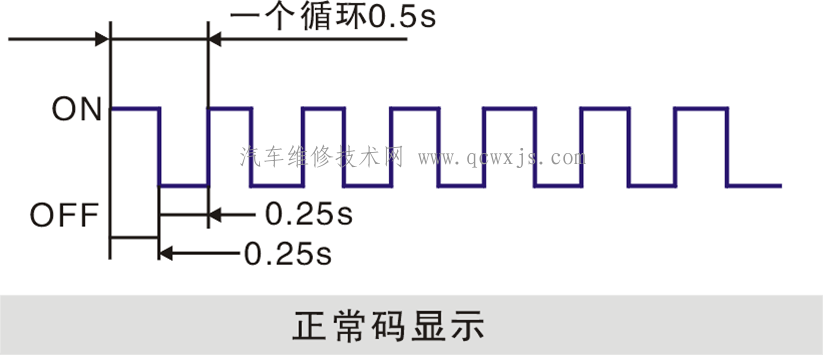 【应用多种发动机故障诊断模式检测故障发动机故障的方法（丰田车系）】图3