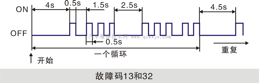 【应用多种发动机故障诊断模式检测故障发动机故障的方法（丰田车系）】图4