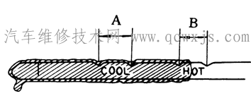 【自动变速器基本检查项目和调整方法】图1