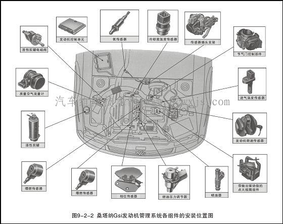 【汽车电路原理图的识读】图3