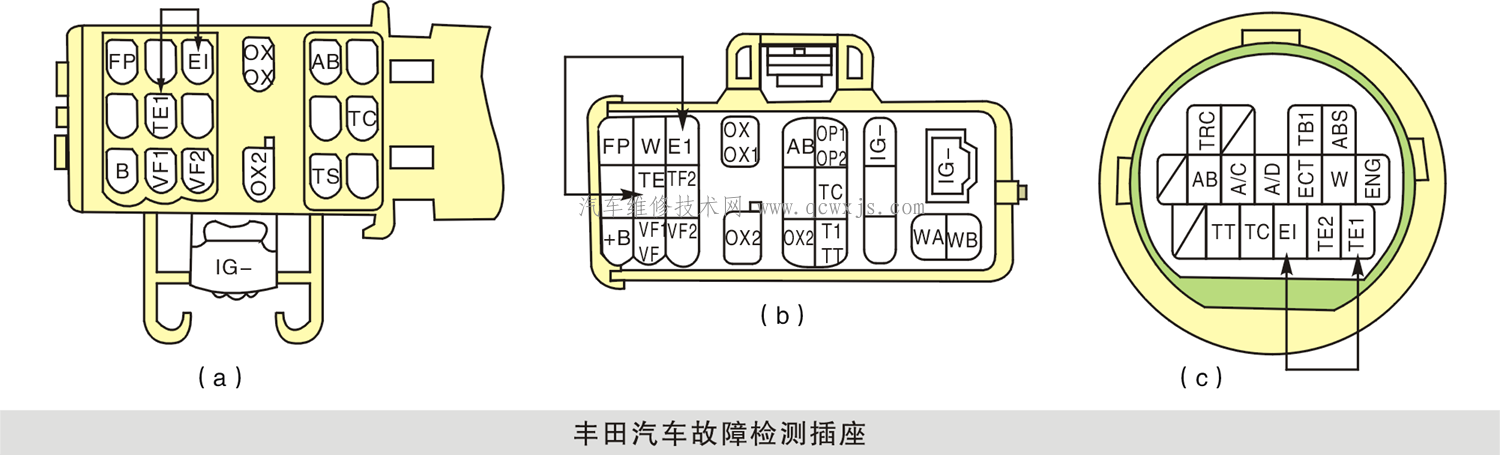 【应用多种发动机故障诊断模式检测故障发动机故障的方法（丰田车系）】图2