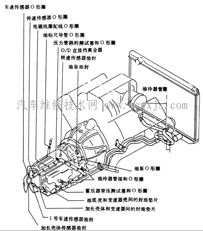 【自动变速器基本检查项目和调整方法】图2