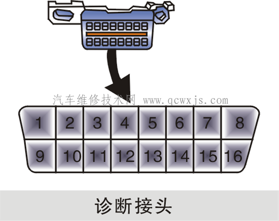 【OBD-Ⅱ诊断系统】图3