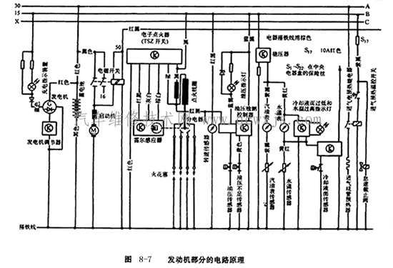 汽车电路原理图