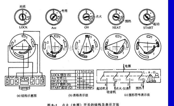 点火开关的功能与结构