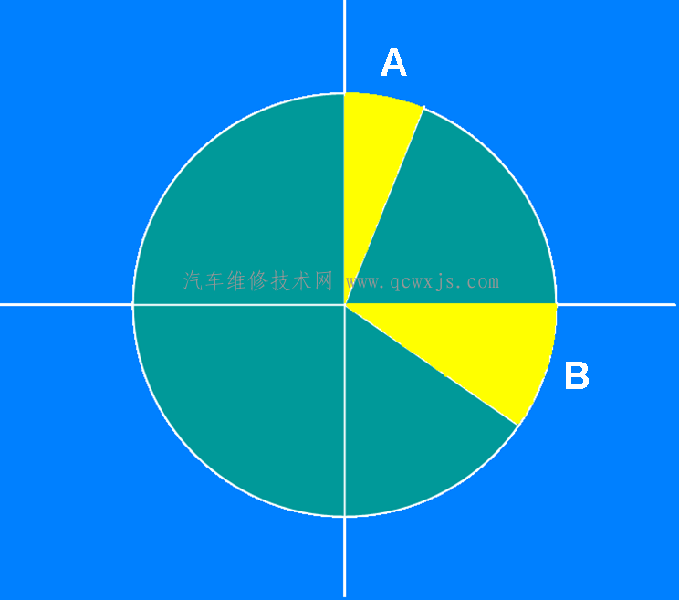 【活塞与活塞环的选配修理及故障检查】图3