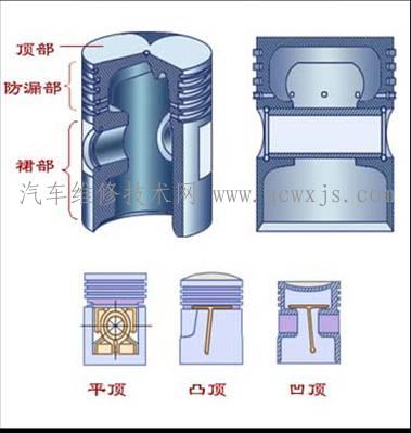 【活塞与活塞环的选配修理及故障检查】图1