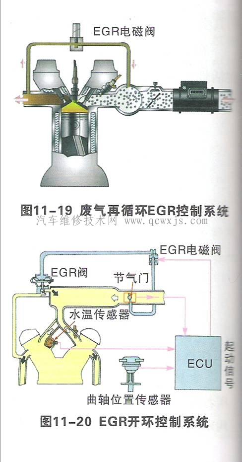 废气再循环（EGR）简介