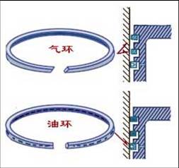 【活塞与活塞环的选配修理及故障检查】图2