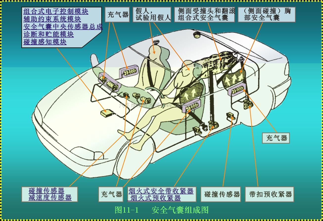 汽车安全气囊系统SRS  空气袋（AIR  BAG）