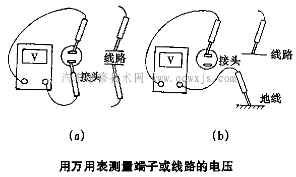 【万用表检测汽车电路的一般原则和基本检测方法】图2