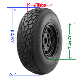 【轮胎型号知识】图3