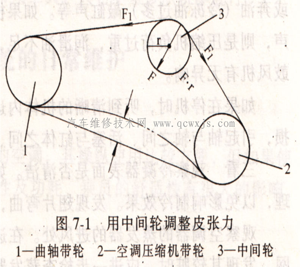 汽车空调压缩机带轮的调整方法