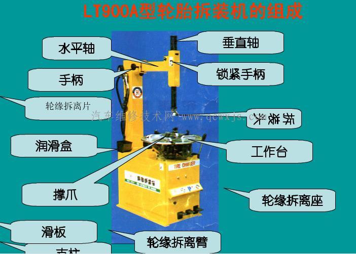 【轮胎拆装机简单使用及技巧】图1