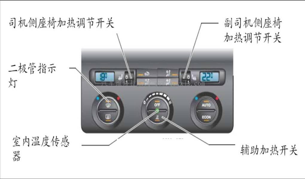 【现代汽车自动空调系统的主要特点(新技术）】图1