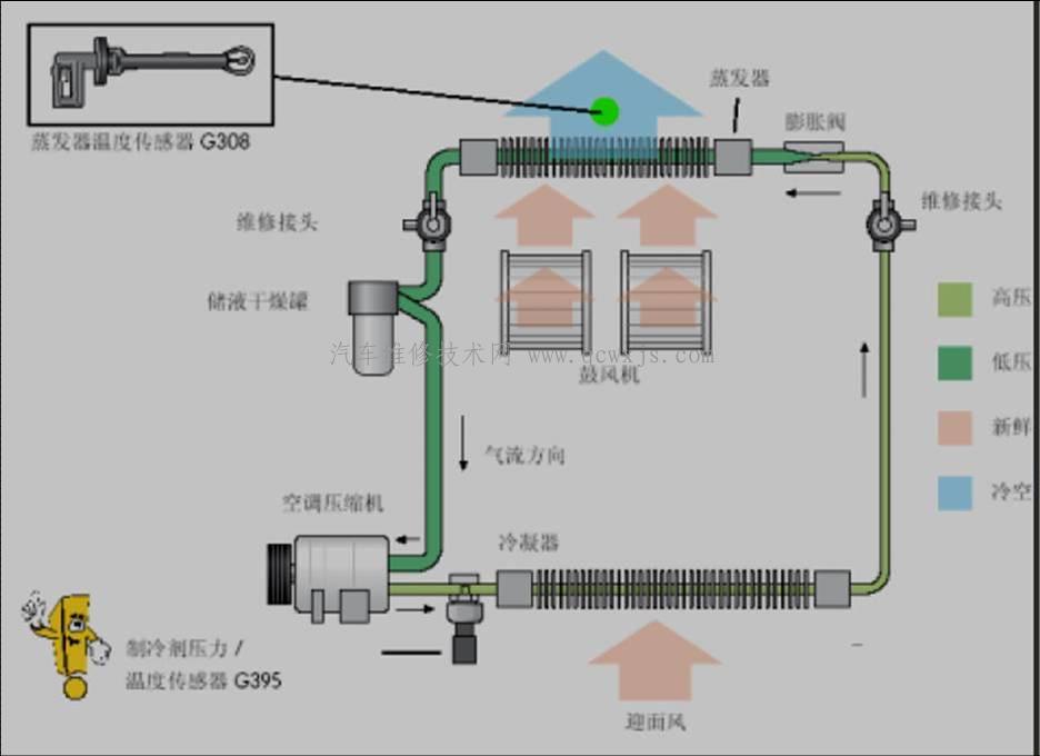 【现代汽车自动空调系统的主要特点(新技术）】图4