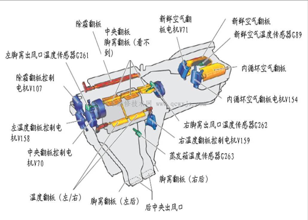 【现代汽车自动空调系统的主要特点(新技术）】图2