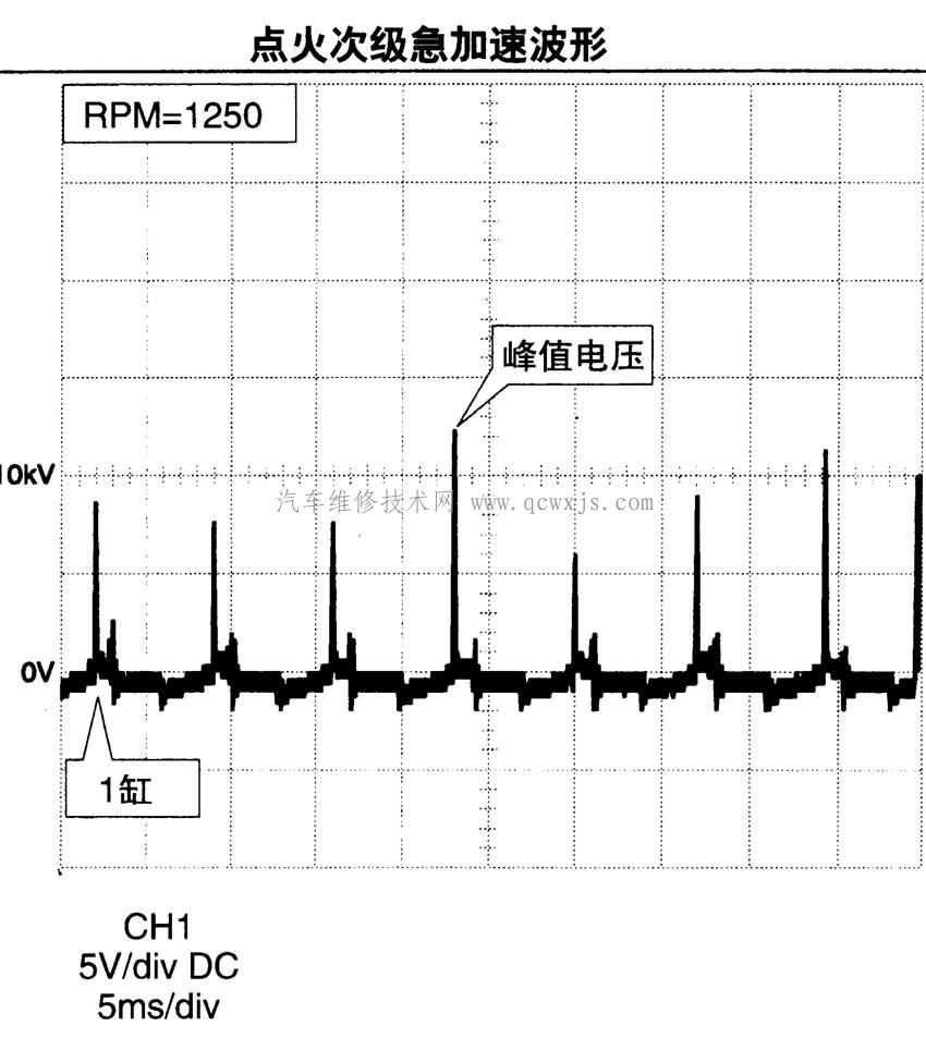 分电器点火次级急加速陈列波形分析-点火波形分析