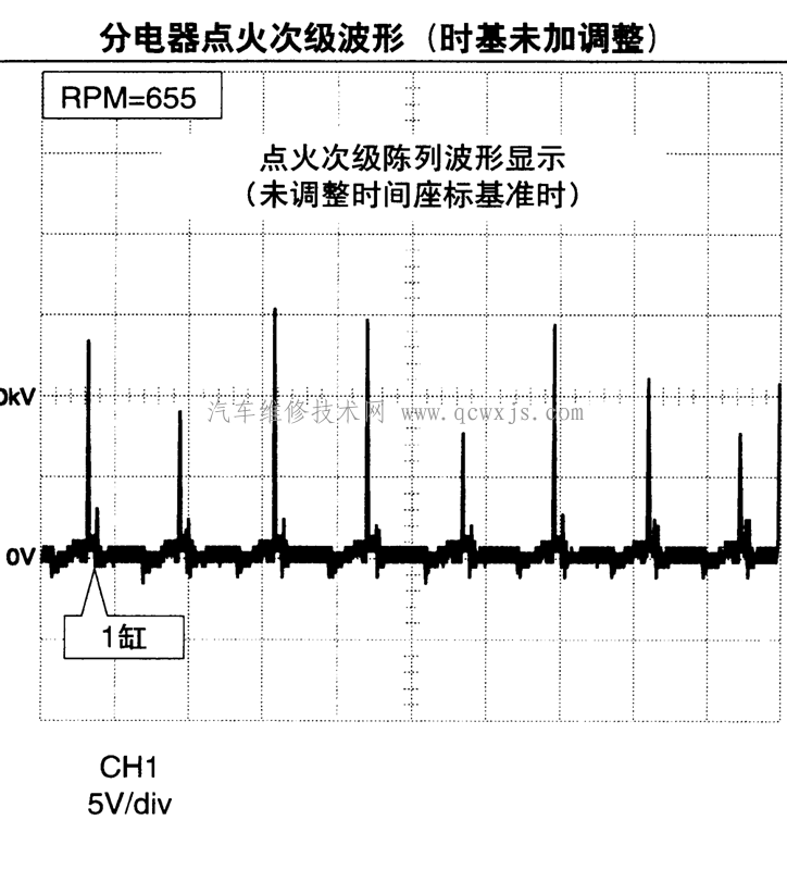 分电器点火次级陈列波形-点火波形分析